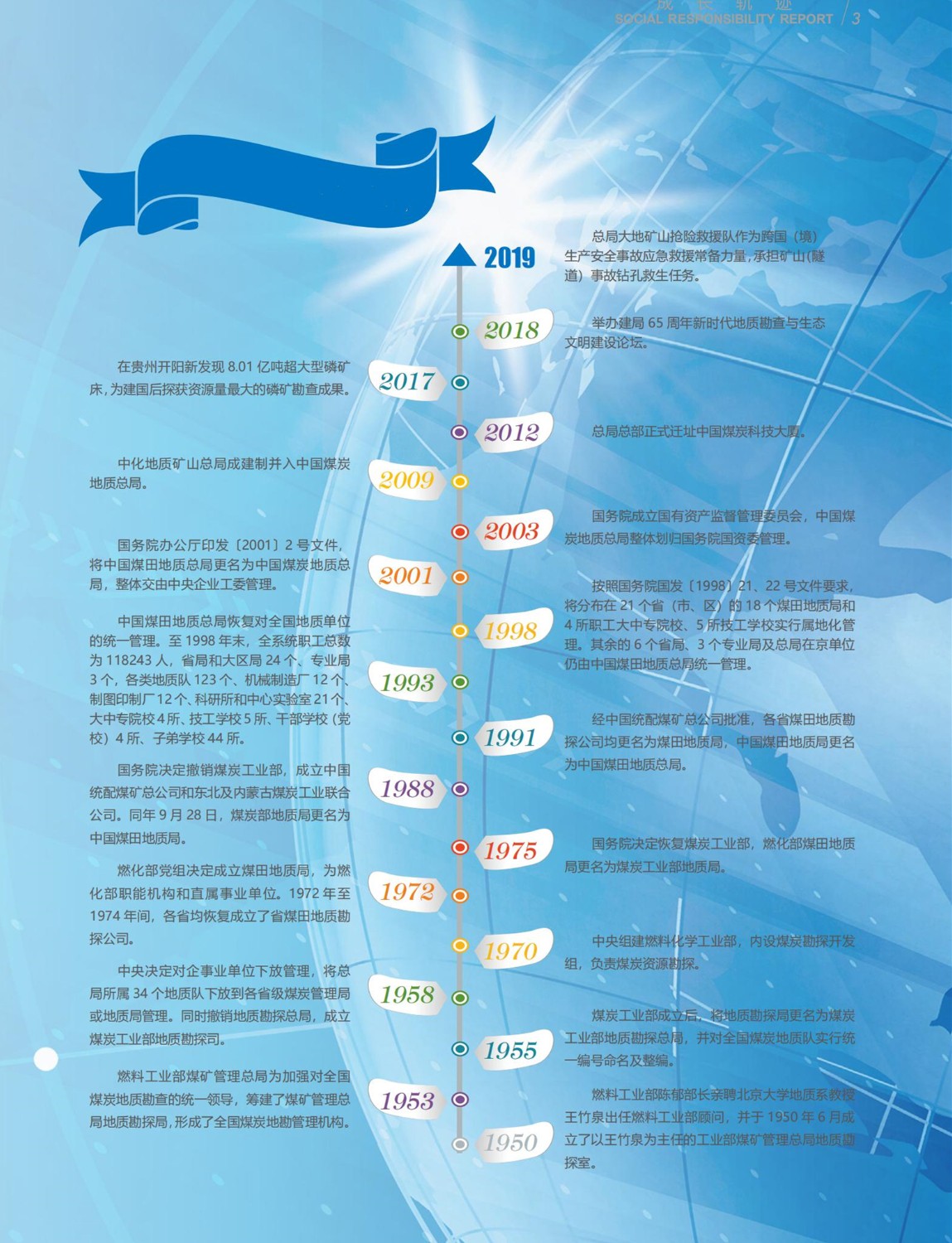 總局-2019社會(huì)責(zé)任報(bào)告-0819_02_副本.jpg