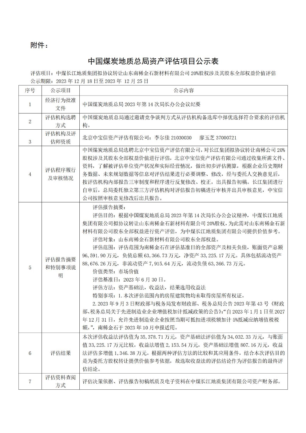 中國(guó)煤炭地質(zhì)總局關(guān)于山東南稀金石新材料有限公司股權(quán)評(píng)估結(jié)果的公示_02.jpg